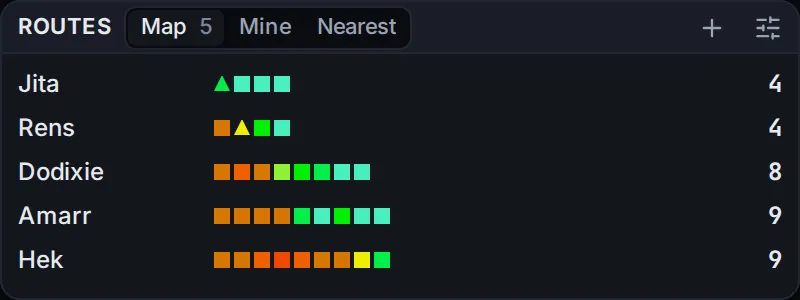 The Routes widget: Jita and Rens 4 jumps, Dodixie 8, Amarr and Hek 9, each route drawn as squares in the security colour of every system on it.